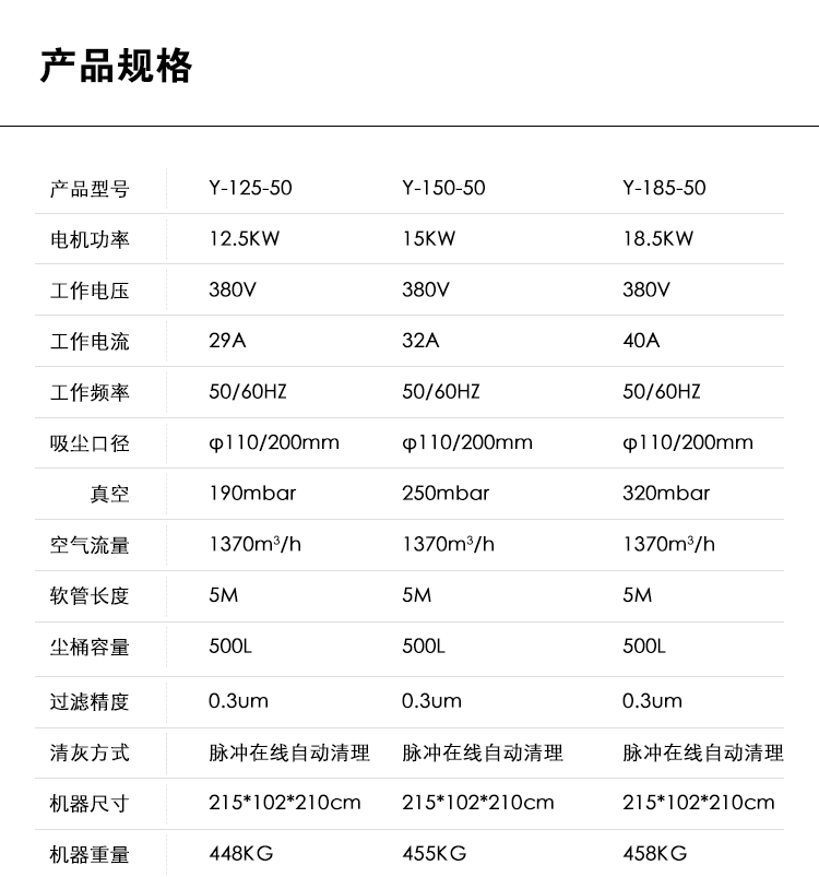 御衛(wèi)仕脈沖反吹工業(yè)吸塵器Y-150-50